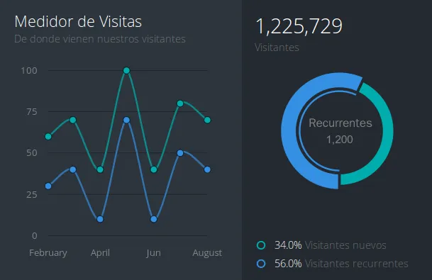 Medicion y analisis Xnet
